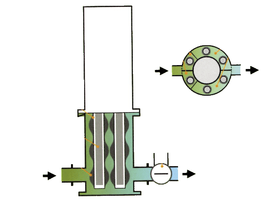 Automag Funktionsweise