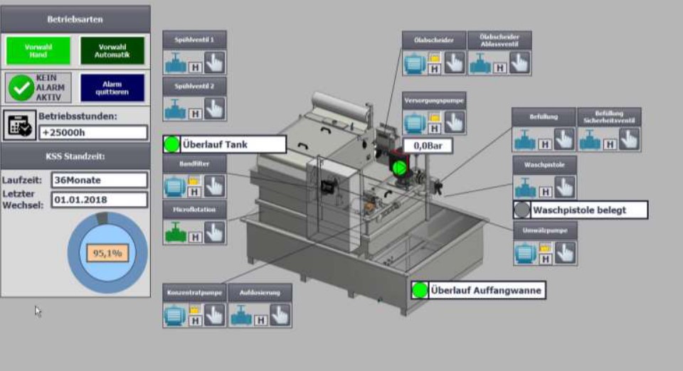 Automatisierungspaket KSS 4.0